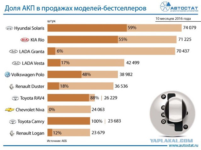 Про АКПП, F.A.Q., что портит АКПП и прочая полезная информация... Про АКПП, F.A.Q., что портит АКПП и прочая полезная информация...