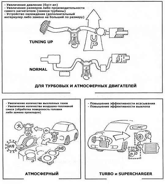 Пример тюнинга