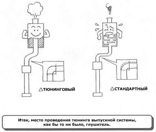 СИСТЕМА ВЫХЛОПНЫХ ГАЗОВ