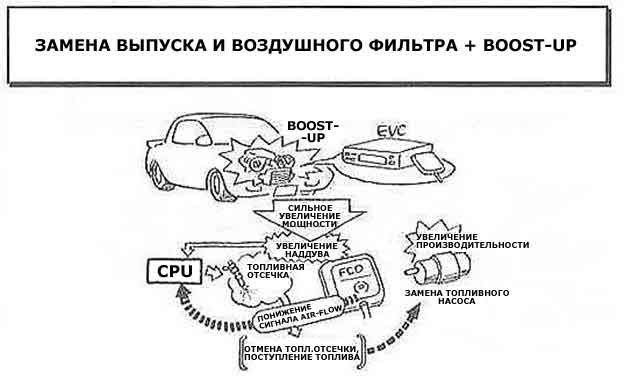 ШАГ 2 (ПРИМЕР АВТОМОБИЛЯ С ТУРБИНОЙ)