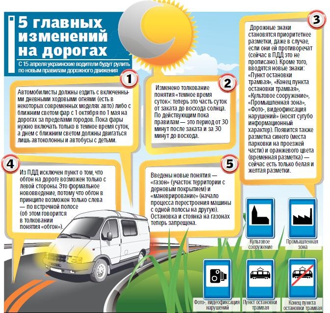 ПДД Украины 2013 года. Изменения вступают в силу! ПДД Украины 2013 года. Изменения вступают в силу!
