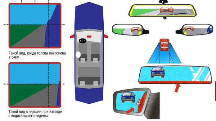 По статистике у 90% водителей зеркала отрегулированы неправильно