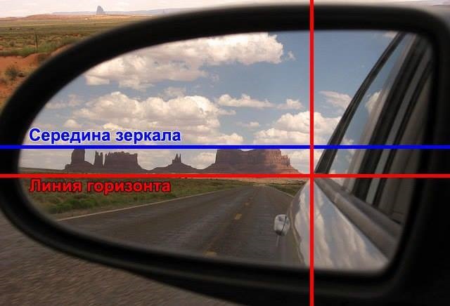 По статистике у 90% водителей зеркала отрегулированы неправильно По статистике у 90% водителей зеркала отрегулированы неправильно