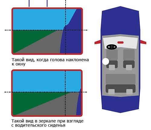 По статистике у 90% водителей зеркала отрегулированы неправильно