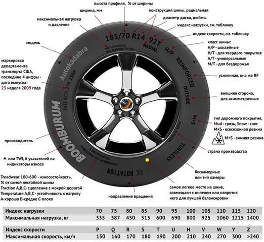 Условные обозначения автошин Условные обозначения автошин