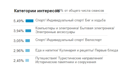 Показатели Google Показатели Google