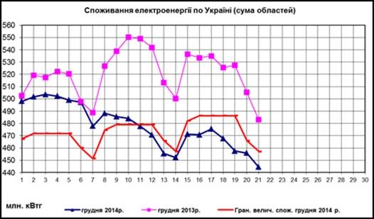 Стало известно, где больше всего используют электроэнергии