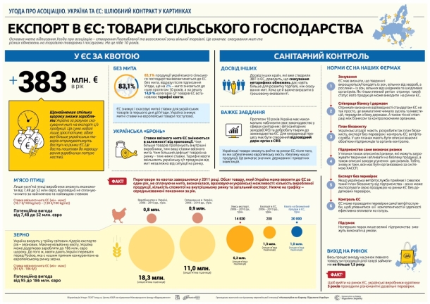 Что даст подписание соглашения об ассоциации Украины с Евросоюзом?