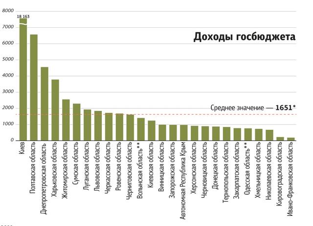 Зона проедания. Кто кого кормит в Украине Зона проедания. Кто кого кормит в Украине
