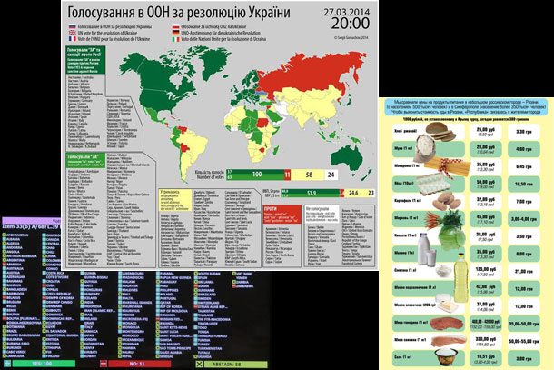 25/03/2014 Фотовидео хронология событий и столкновений в Украине