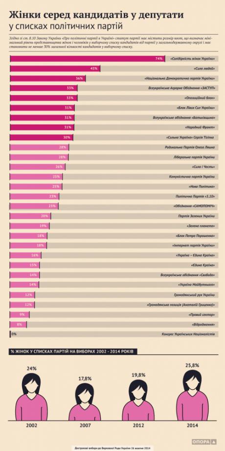 15 % кандидатов в новую Раду - безработные. ИНФОГРАФИКА 15 % кандидатов в новую Раду - безработные. ИНФОГРАФИКА