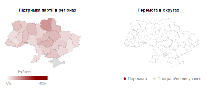 Радикальная партия Ляшко Радикальная партия Ляшко