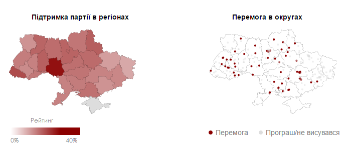 Блок Петра Порошенко Блок Петра Порошенко