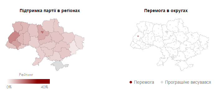 Самопомощь Самопомощь