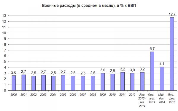 Путин готовится к большой войне, увеличивая военные расходы, - Илларионов. ГРАФИК