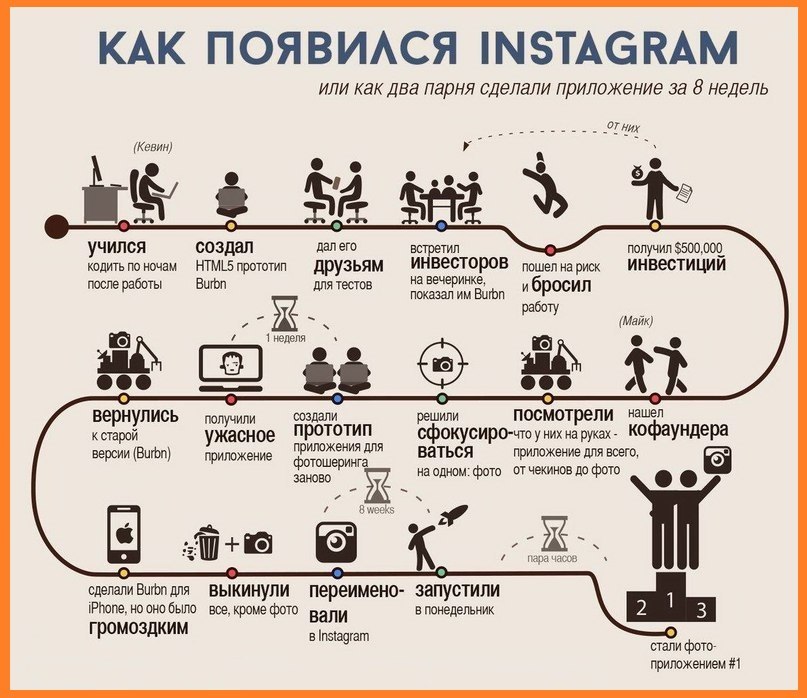 Слишком беден для успеха? 8 историй успеха известных людей Слишком беден для успеха? 8 историй успеха известных людей