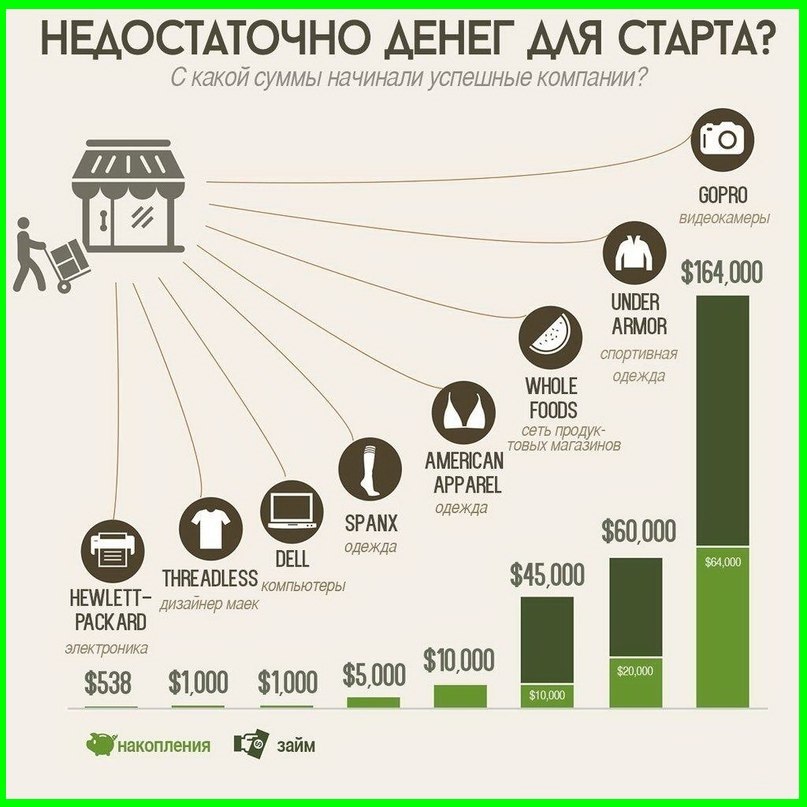 Слишком беден для успеха? 8 историй успеха известных людей Слишком беден для успеха? 8 историй успеха известных людей