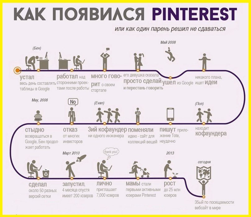 Слишком беден для успеха? 8 историй успеха известных людей Слишком беден для успеха? 8 историй успеха известных людей