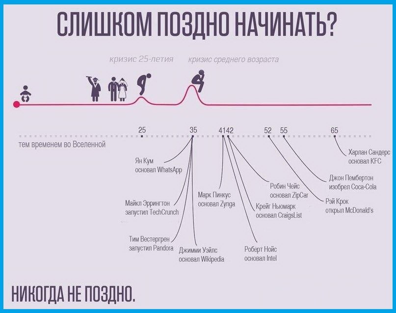 Слишком беден для успеха? 8 историй успеха известных людей Слишком беден для успеха? 8 историй успеха известных людей