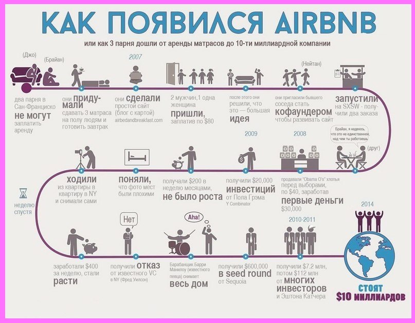 Слишком беден для успеха? 8 историй успеха известных людей Слишком беден для успеха? 8 историй успеха известных людей