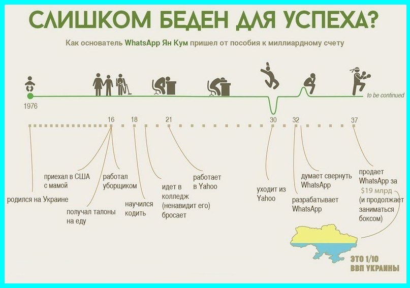 Слишком беден для успеха? 8 историй успеха известных людей Слишком беден для успеха? 8 историй успеха известных людей