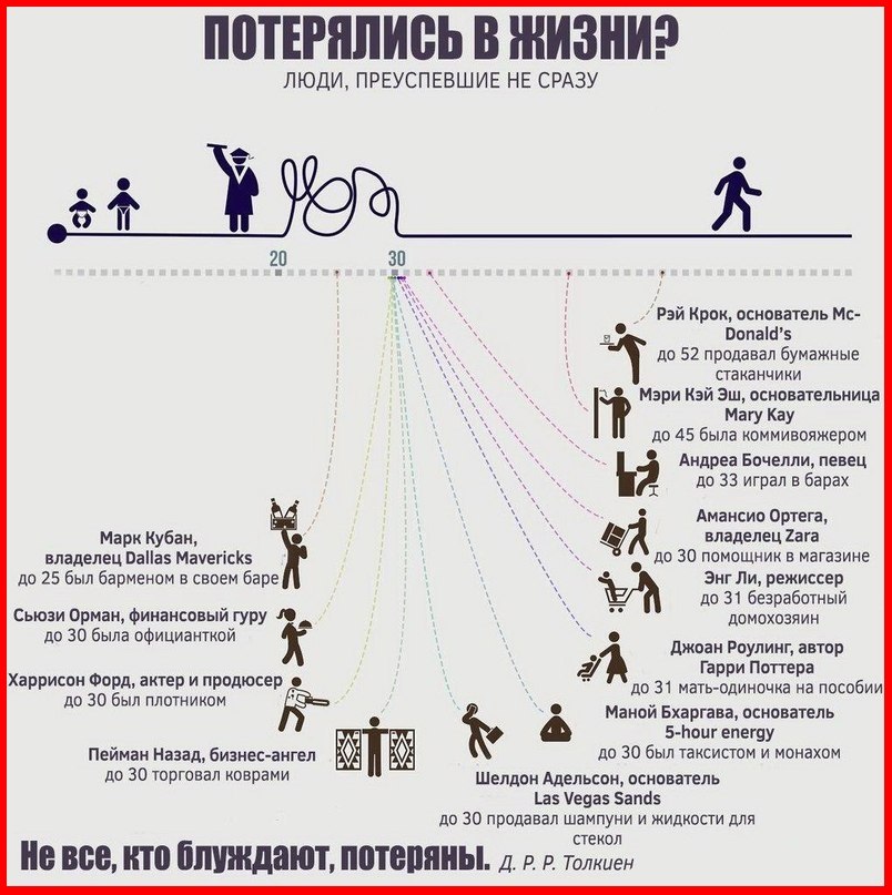 Слишком беден для успеха? 8 историй успеха известных людей Слишком беден для успеха? 8 историй успеха известных людей