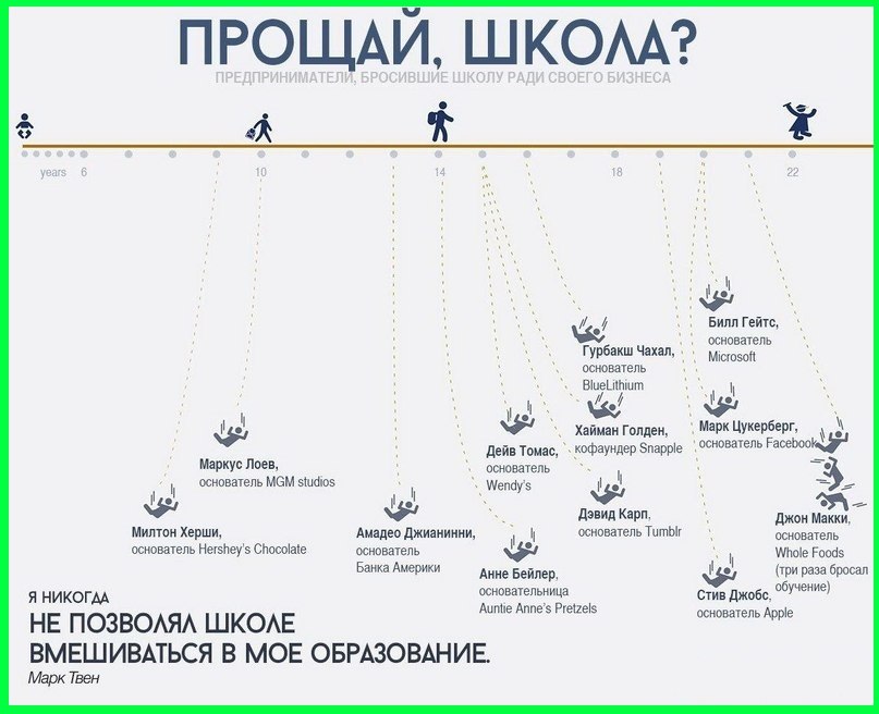 Слишком беден для успеха? 8 историй успеха известных людей Слишком беден для успеха? 8 историй успеха известных людей