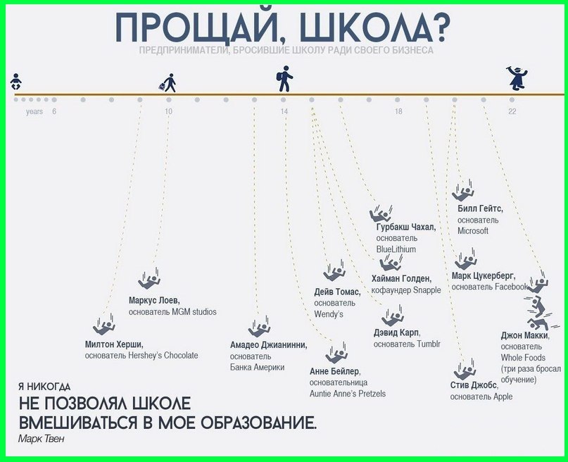 Слишком беден для успеха? 8 историй успеха известных людей