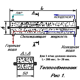 Для производительности 10 л/час теплообменник может быть длиной 600 мм,  а для 3 л/час должно хватить и двухсот мм, h — 20 мм. Размеры частиц могут варьироваться,  оптимум где-то в пределах 0,5—1 мм.