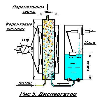 ДИСПЕРГАТОР - в нем метан насыщается парами воды