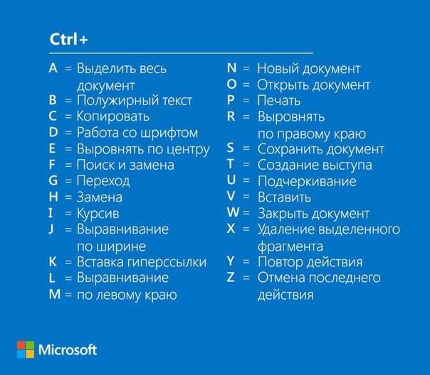 Горячие клавиши для Ctrl+ Горячие клавиши для Ctrl+
