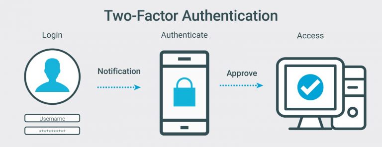 Самоперевірка налаштування безпеки в смартфонах smartphones-security-settings-self-check1.jpg