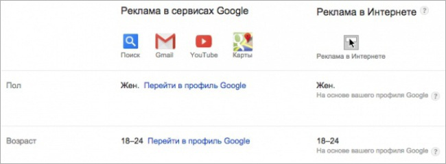 Что знает о вас Интернет Что знает о вас Интернет