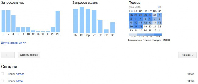 Что знает о вас Интернет