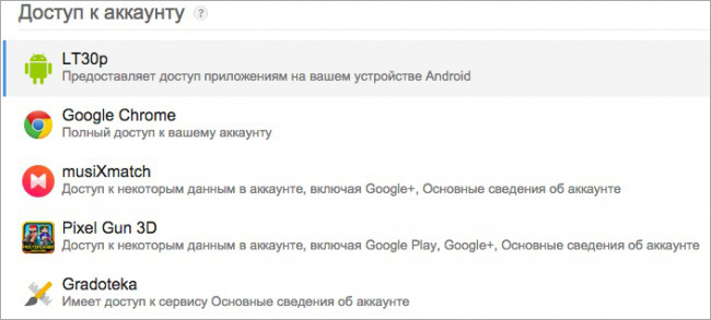 Что знает о вас Интернет Что знает о вас Интернет