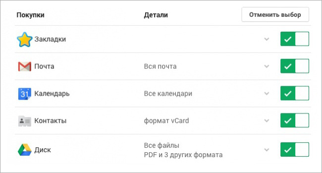 Что знает о вас Интернет Что знает о вас Интернет