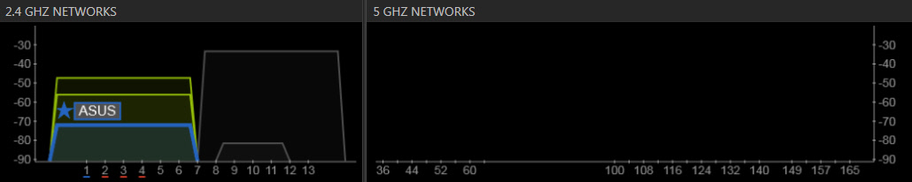 Как найти свободный Wi-Fi канал, и сменить канал на роутере? Выбор каналов Wi-Fi и методы их изменения для оптимизации