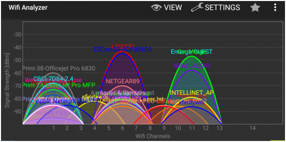 Пример распределения устройств по спектру показан Wi-Fi Analuzer Пример распределения устройств по спектру показан Wi-Fi Analuzer