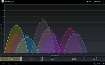 Как найти свободный Wi-Fi канал, и сменить канал на роутере? Выбор каналов Wi-Fi и методы их изменения для оптимизации