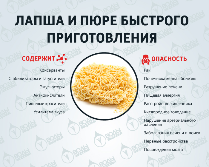 10 самых вредных продуктов