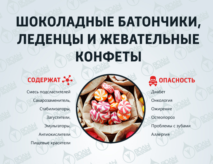 10 самых вредных продуктов