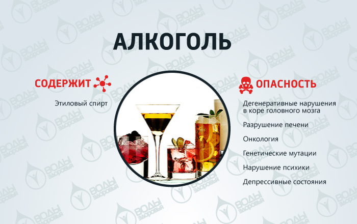 10 самых вредных продуктов