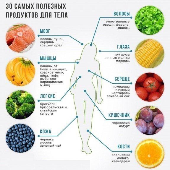 30 полезных продуктов для тела и 10 лучших продуктов-антидепрессантов 30 полезных продуктов для тела и 10 лучших продуктов-антидепрессантов