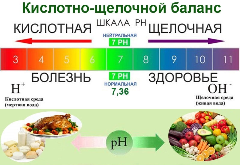 Признаки закисление организма Признаки закисление организма