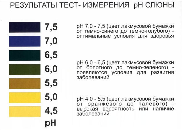 Признаки закисление организма Признаки закисление организма