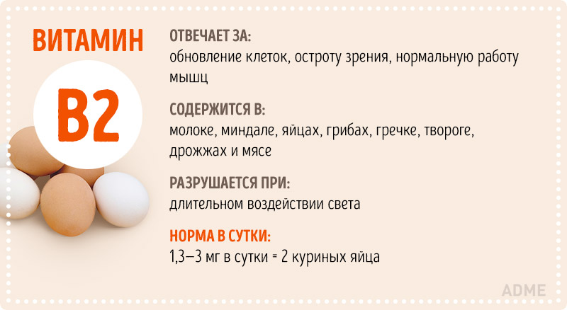 Инфографика Всё о витаминах Инфографика Всё о витаминах