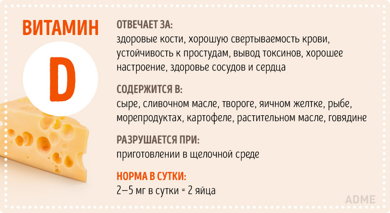 Инфографика Всё о витаминах Инфографика Всё о витаминах