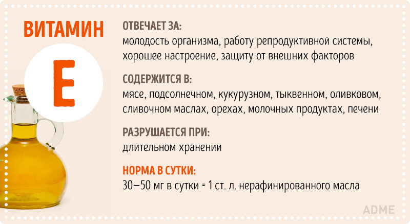 Инфографика Всё о витаминах Инфографика Всё о витаминах
