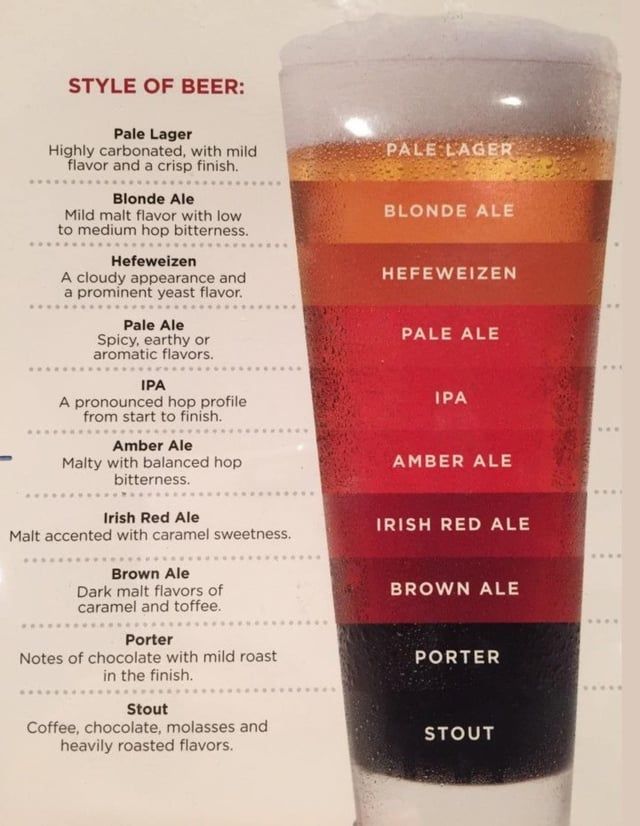 Стилі пива: Детальний посібник beer-styles2.jpg