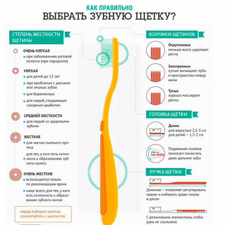Правила по уходу за зубами Ошибки при чистке зубов